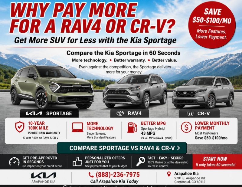 Why pay more for a RAV4 or CR-V? Get More SUV for Less with the Kia Sportage near Denver, CO